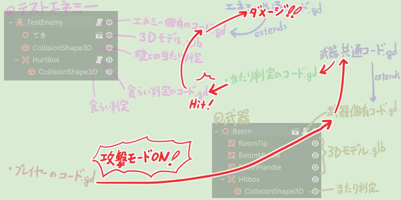 攻撃