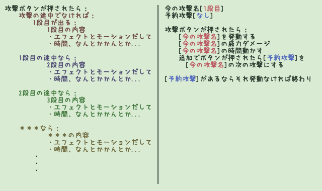共通化